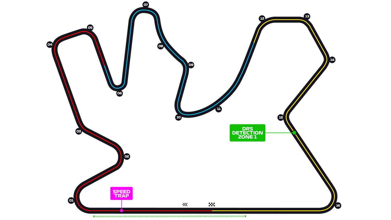 Qatar_Circuit.png